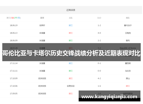 哥伦比亚与卡塔尔历史交锋战绩分析及近期表现对比